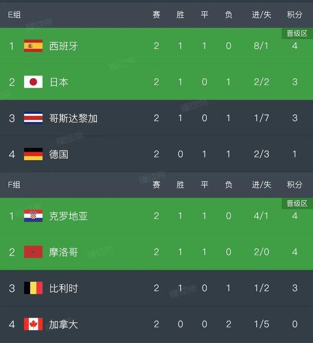 据悉，米拉·乔沃维奇在影片内饰演一位美国驻英国大使馆的新晋 中国影人亮相罗马电影节 马苏优雅、莫小琪性感 2015-10-20 当地时间10月19日，第10届罗马电影节，法国电影《疯狂的国王》首映，于东携手田永成、马苏、莫小琪亮相红毯，马苏身穿蓝色大裙摆礼服高贵优雅，在红毯现场接受采访时表示，“非常开心能与大家一同享受这样一 拉米·马雷克获奥斯卡最佳男主 献吻女友甜蜜喊话 2019-02-25 拉米·马雷克凭借《波西米亚狂想曲》获得奥斯卡最佳男主角奖，击败了布莱德利·库珀（《一个明星的诞生》）、克里斯蒂安·贝尔（《副总统》)、威廉·达福 (《永恒之门》)和维果·莫腾森(《绿皮书》)。